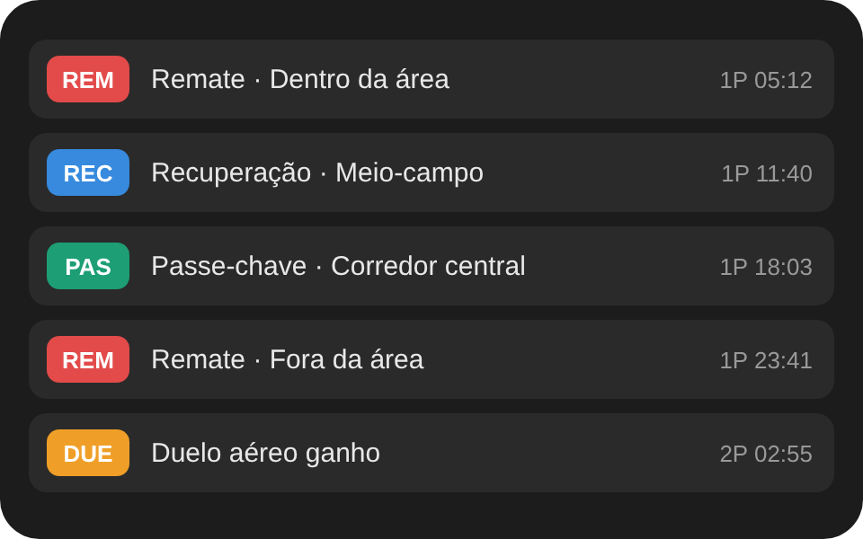 Lista de eventos